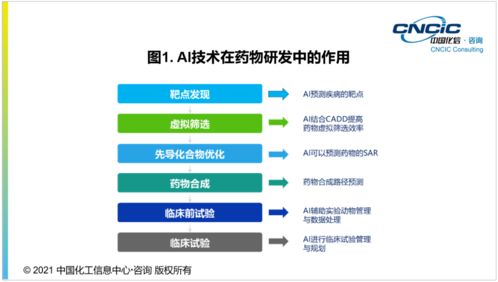 化信咨詢 細數助力新冠藥物研發的先進技術