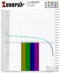 數(shù)字產(chǎn)品技術(shù)交流網(wǎng)站的技術(shù)開發(fā) 架構(gòu)、功能與未來趨勢